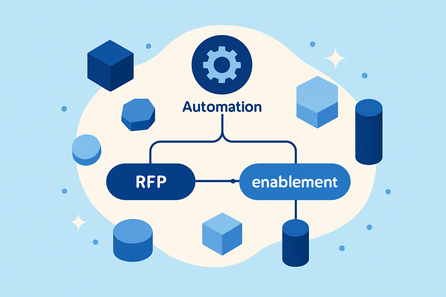 Tribble Vs Seismic Rfp And Sales Enablement Automation Illustration